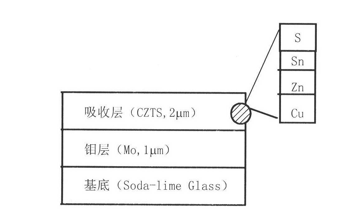 Electrochemical preparation process of Cu2ZnSnS4 film