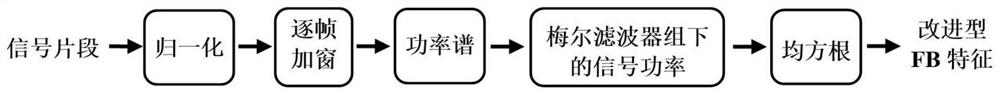 Signal identification method of optical fiber perimeter defense system based on improved FB feature and GRNN network