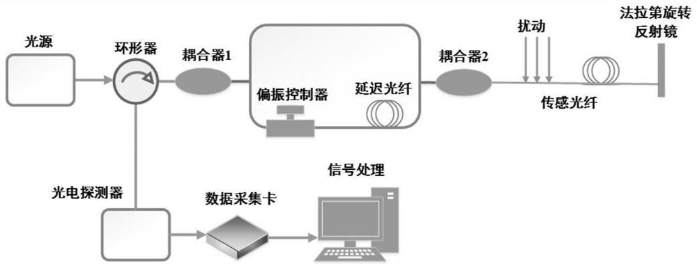 Signal identification method of optical fiber perimeter defense system based on improved FB feature and GRNN network