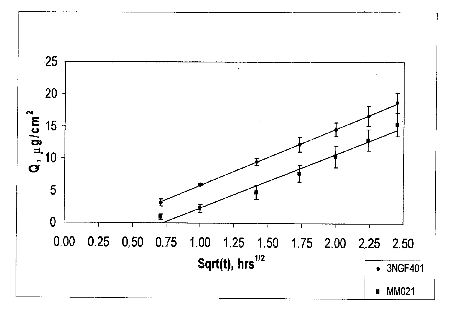 Low-dose mometasone formulations