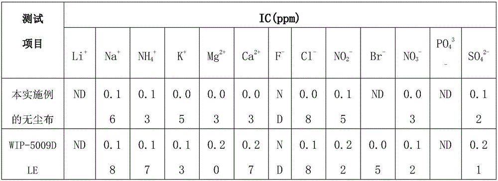 Blended superfine dust-free cloth and preparation method thereof