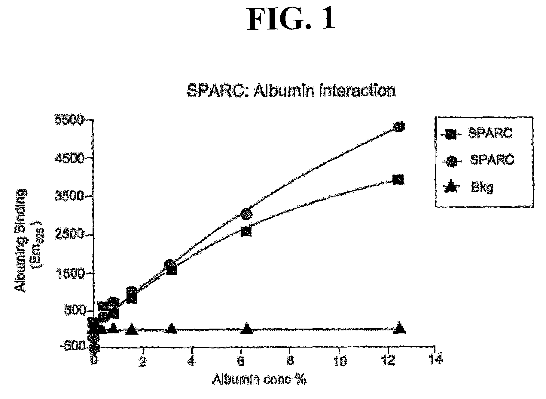 Sparc and methods of use thereof