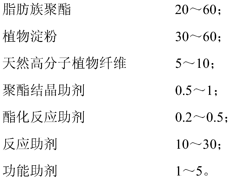 Starch and plant fiber composite biodegradable polyester film-blowing grade resin and preparation method