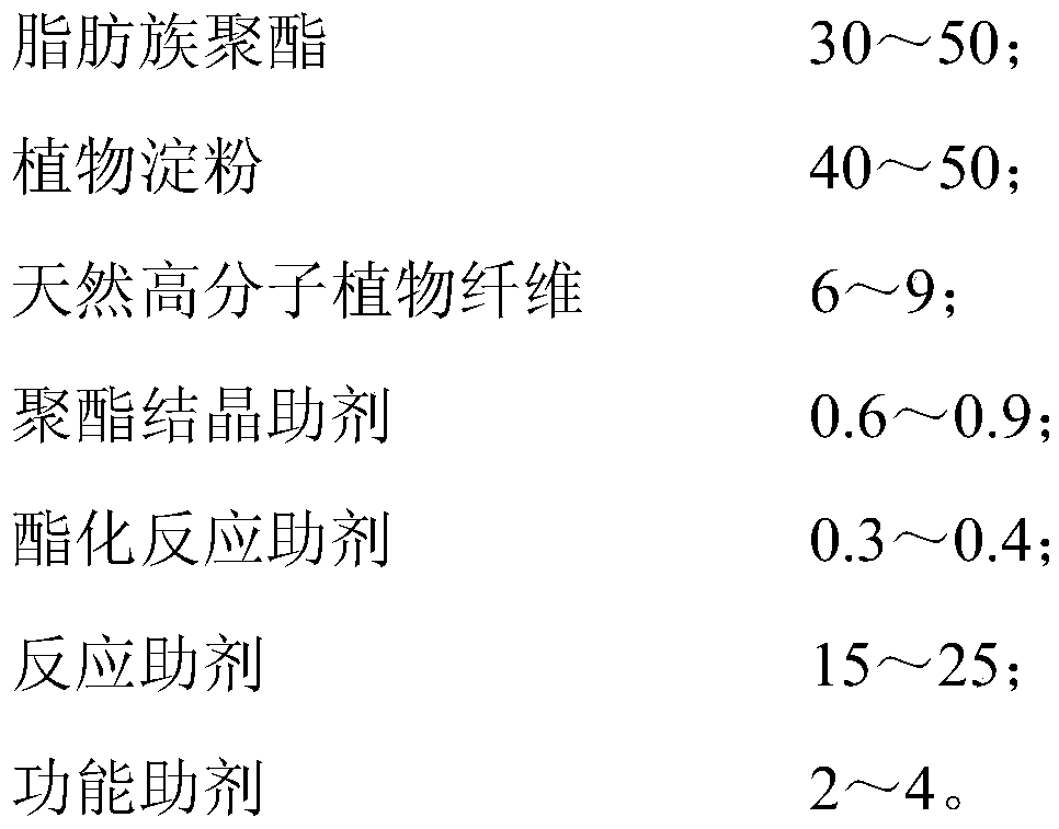 Starch and plant fiber composite biodegradable polyester film-blowing grade resin and preparation method