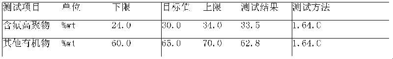 Linear metallocene PE modified compound additive