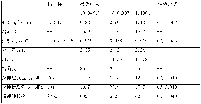 Linear metallocene PE modified compound additive