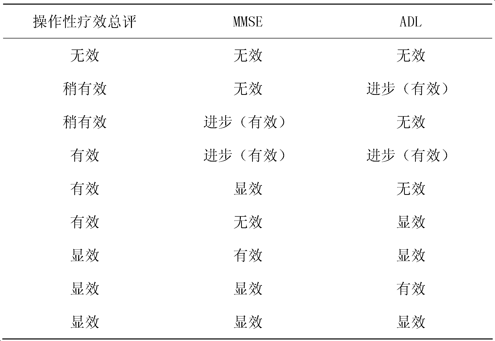 Traditional Chinese medicinal composition for treating Alzheimer-type disease and preparation method thereof