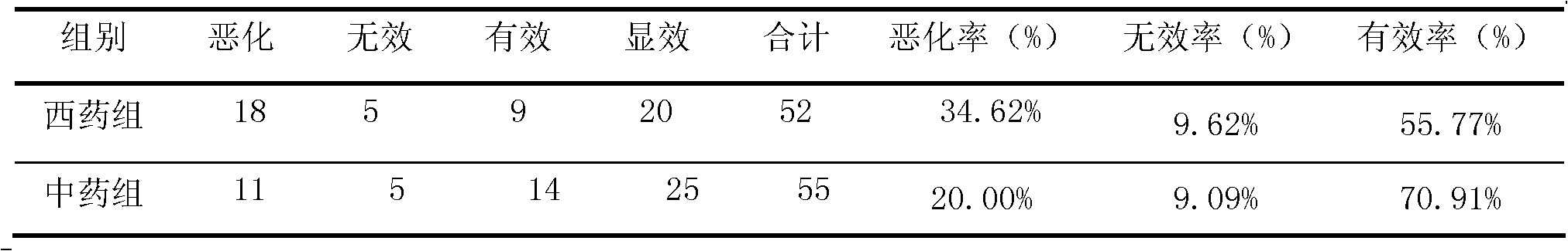 Traditional Chinese medicinal composition for treating Alzheimer-type disease and preparation method thereof