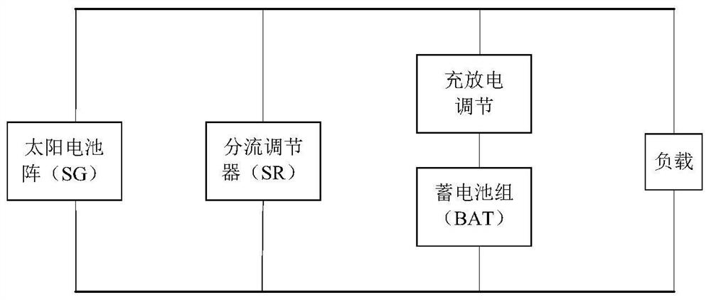 A Fault Diagnosis Method of S4R Series Sequential Switch Shunt Regulator