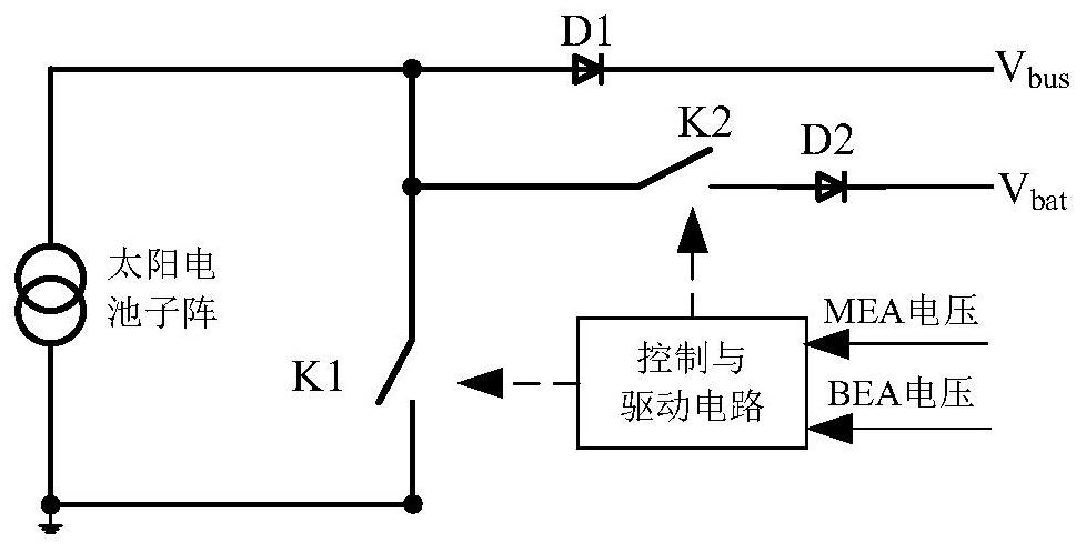 A Fault Diagnosis Method of S4R Series Sequential Switch Shunt Regulator