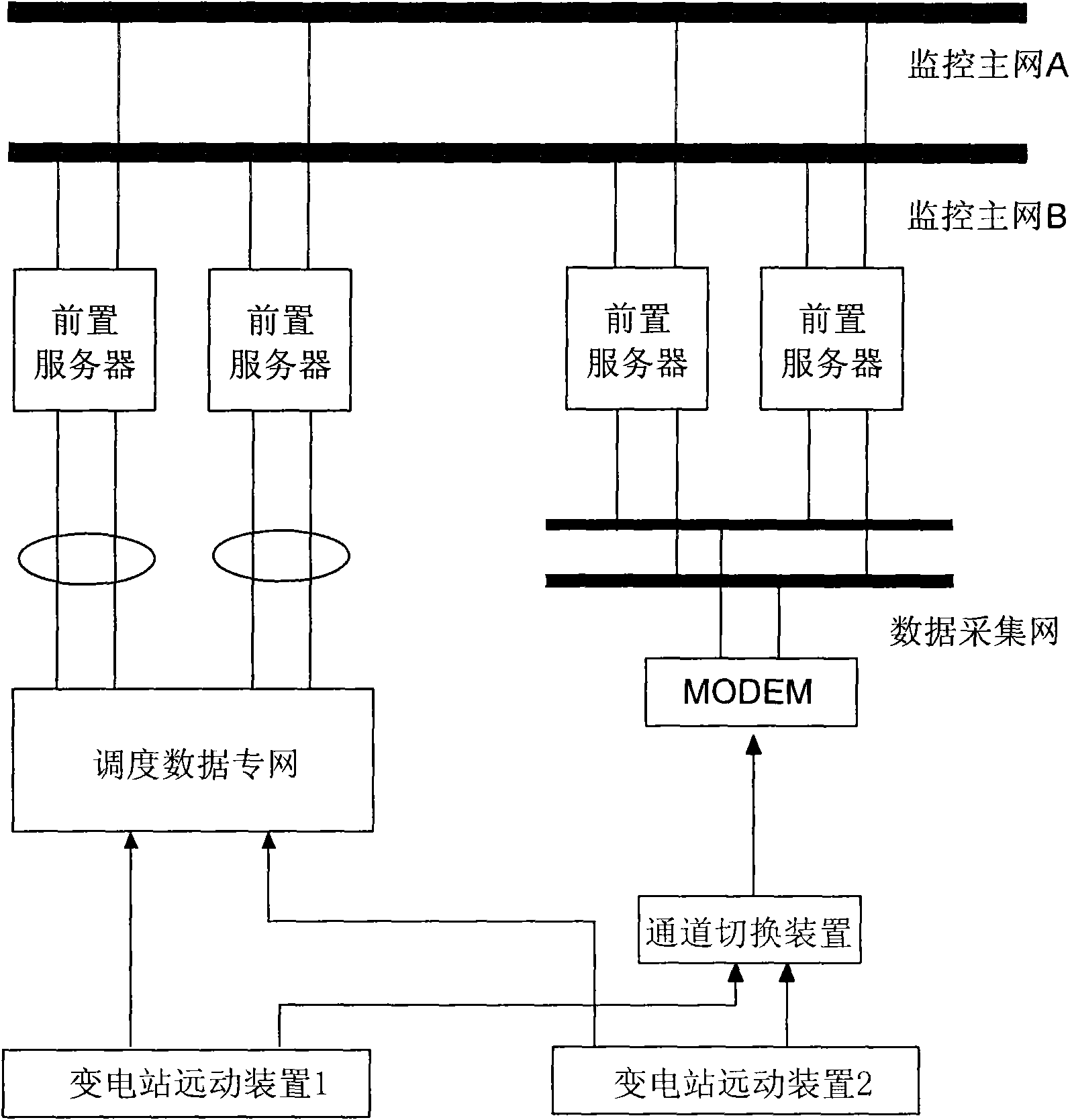 Power real-time data acquisition system based on multi-machine balanced synchronous on-line mode