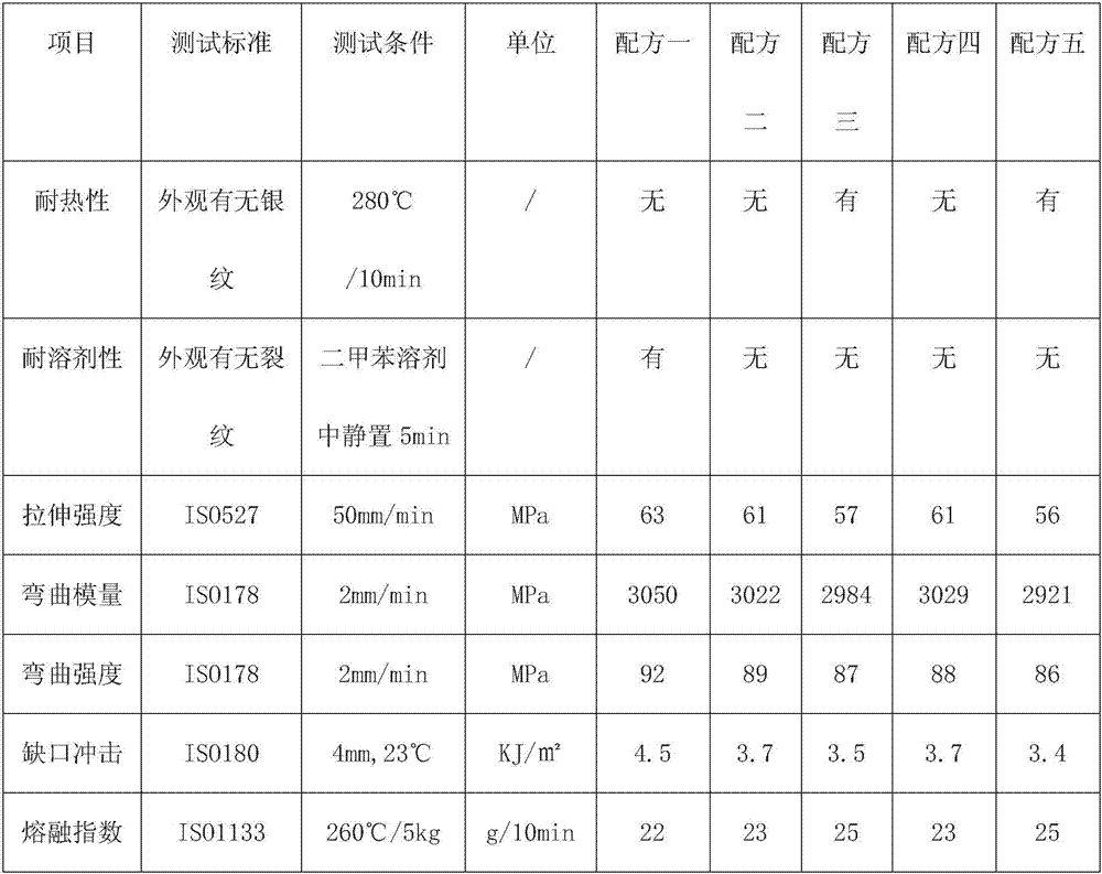 Heat-resistant and solvent-resistant PC/PET modified resin