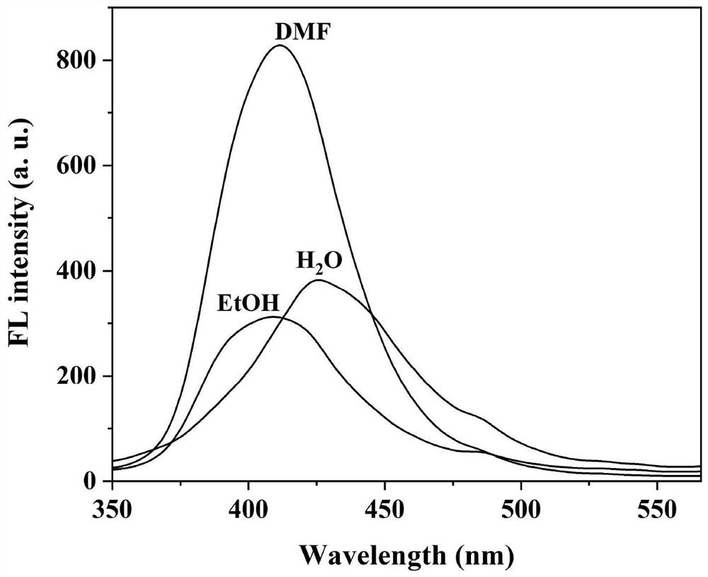 Cellulose-based Schiff base fluorescent material as well as preparation method and application thereof