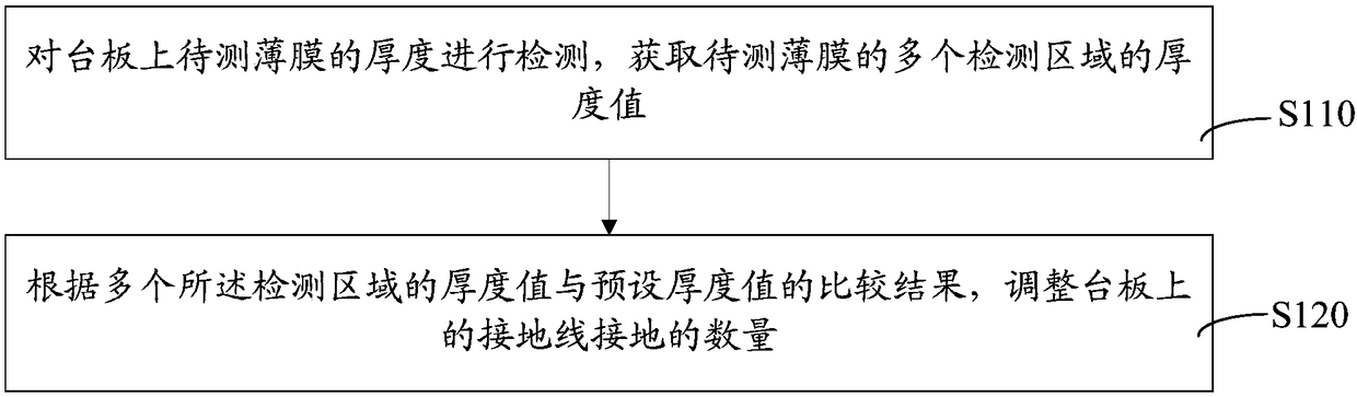 Film making method and film forming device