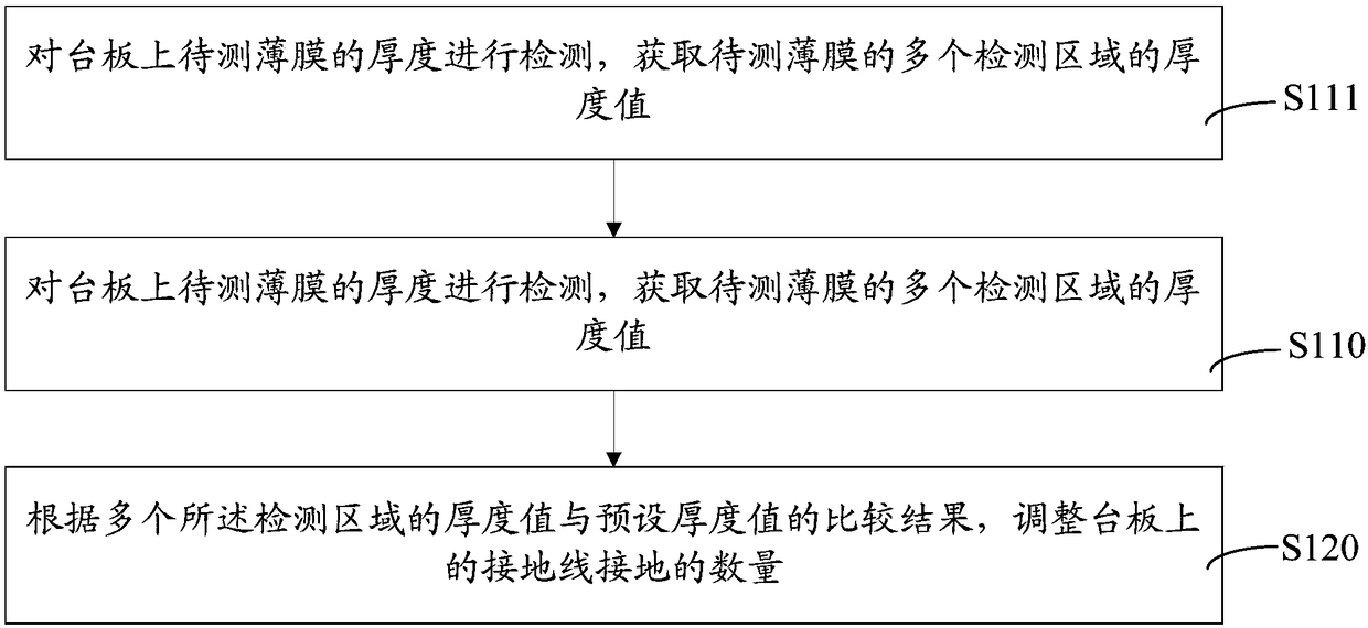 Film making method and film forming device