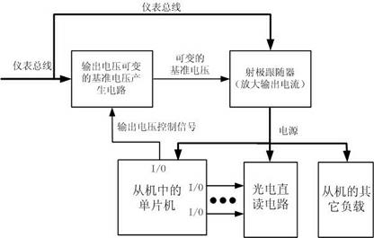 Programmable power circuit of meter bus slave