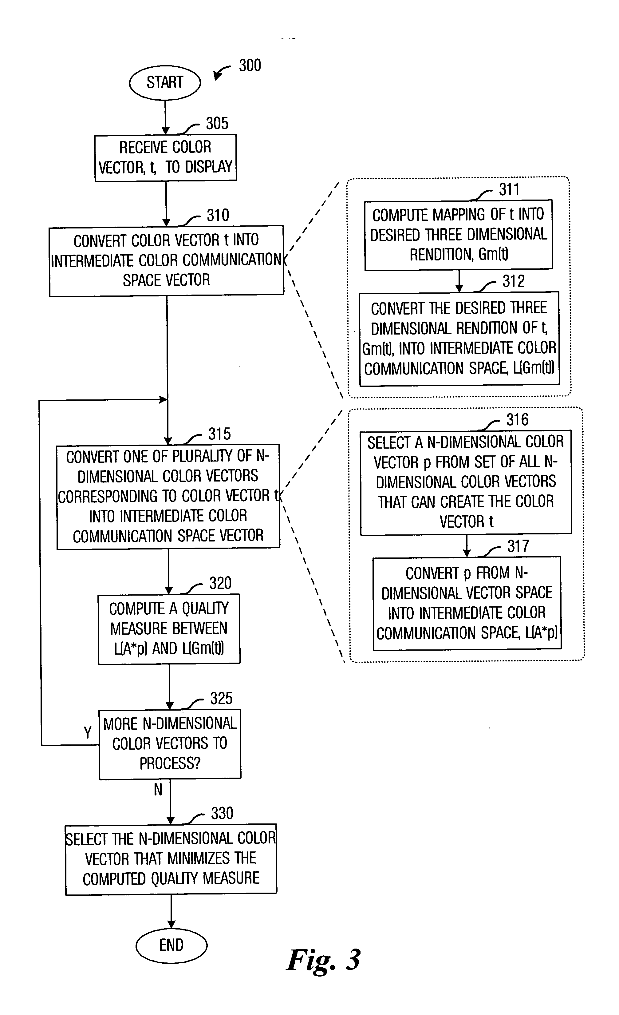 System and method to generate multiprimary signals