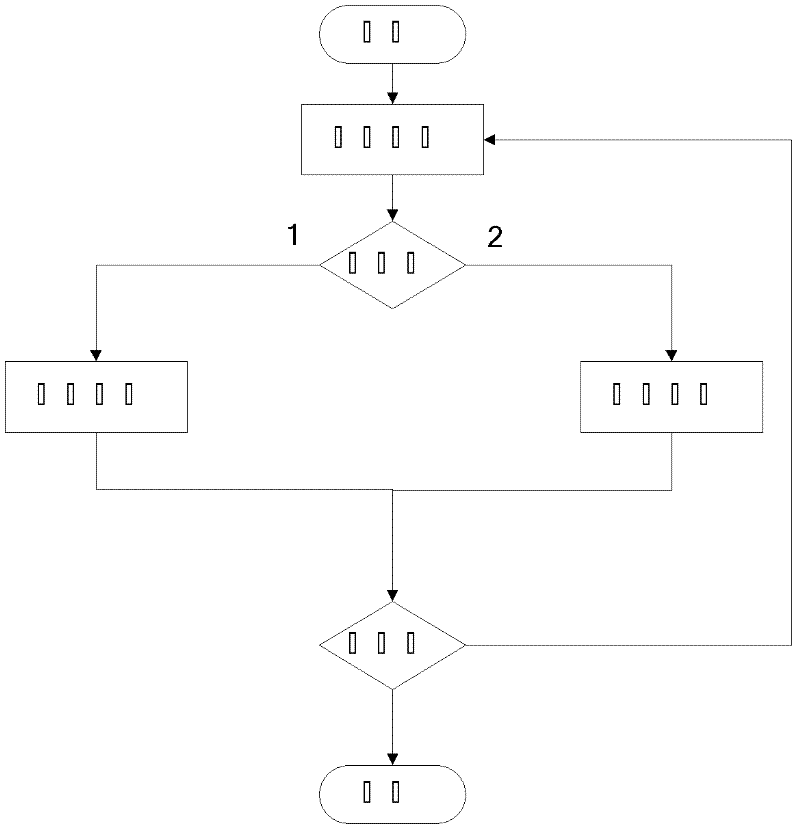 Application-domain-based grid resource organization method