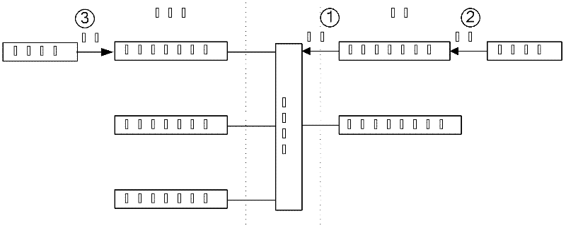 Application-domain-based grid resource organization method