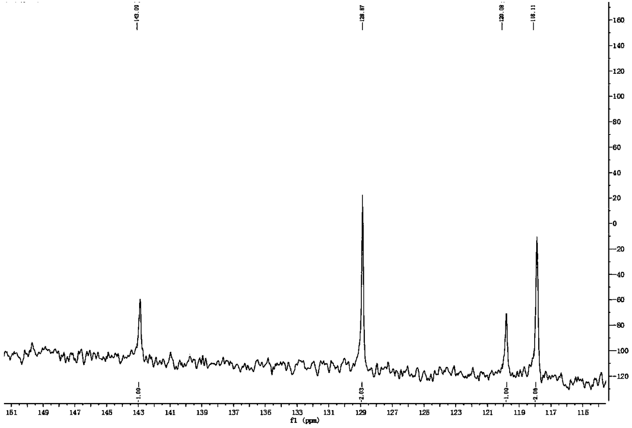 Phenyl-modified polyaminocyclotriphosphazene and its preparation method