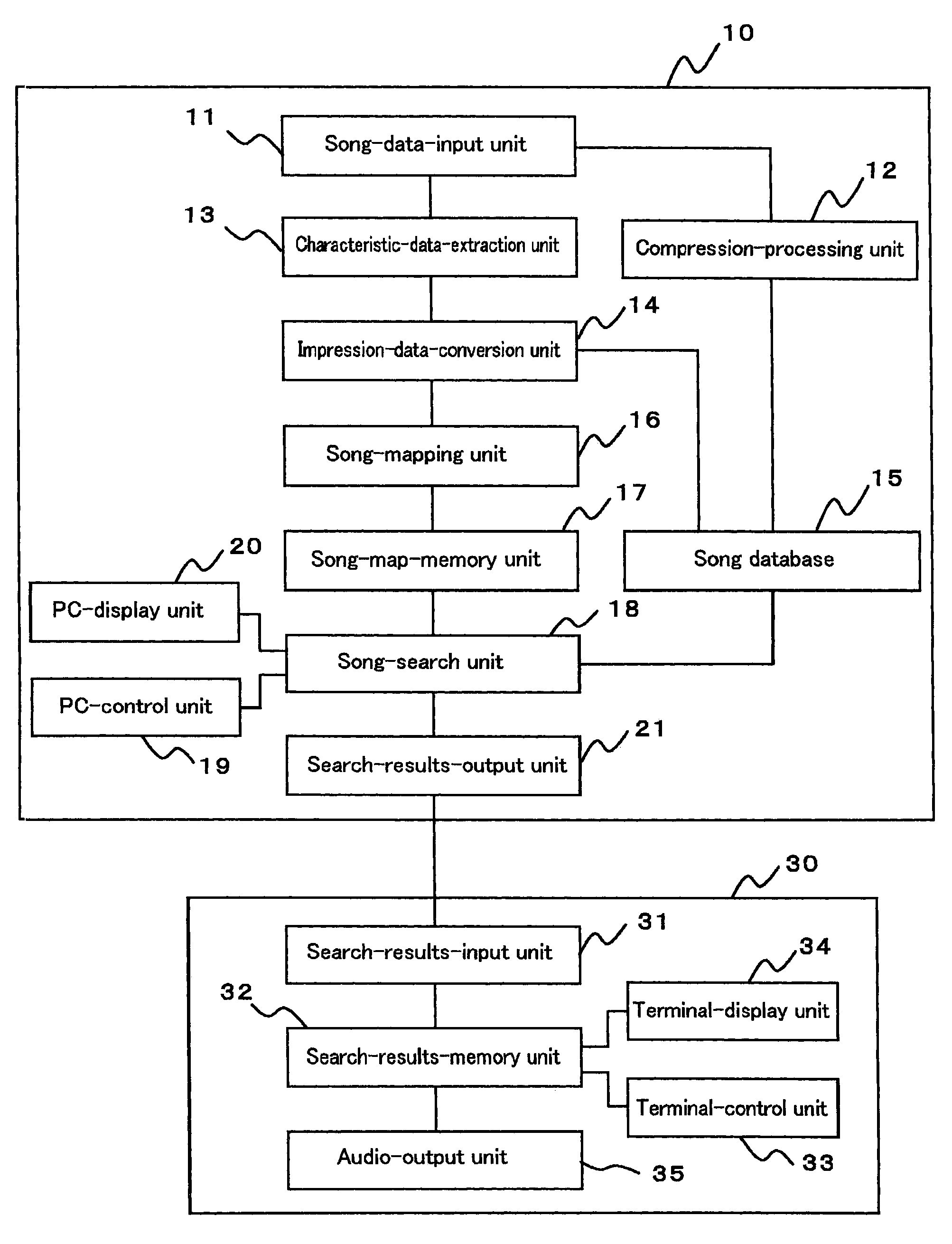 Song search system and song search method