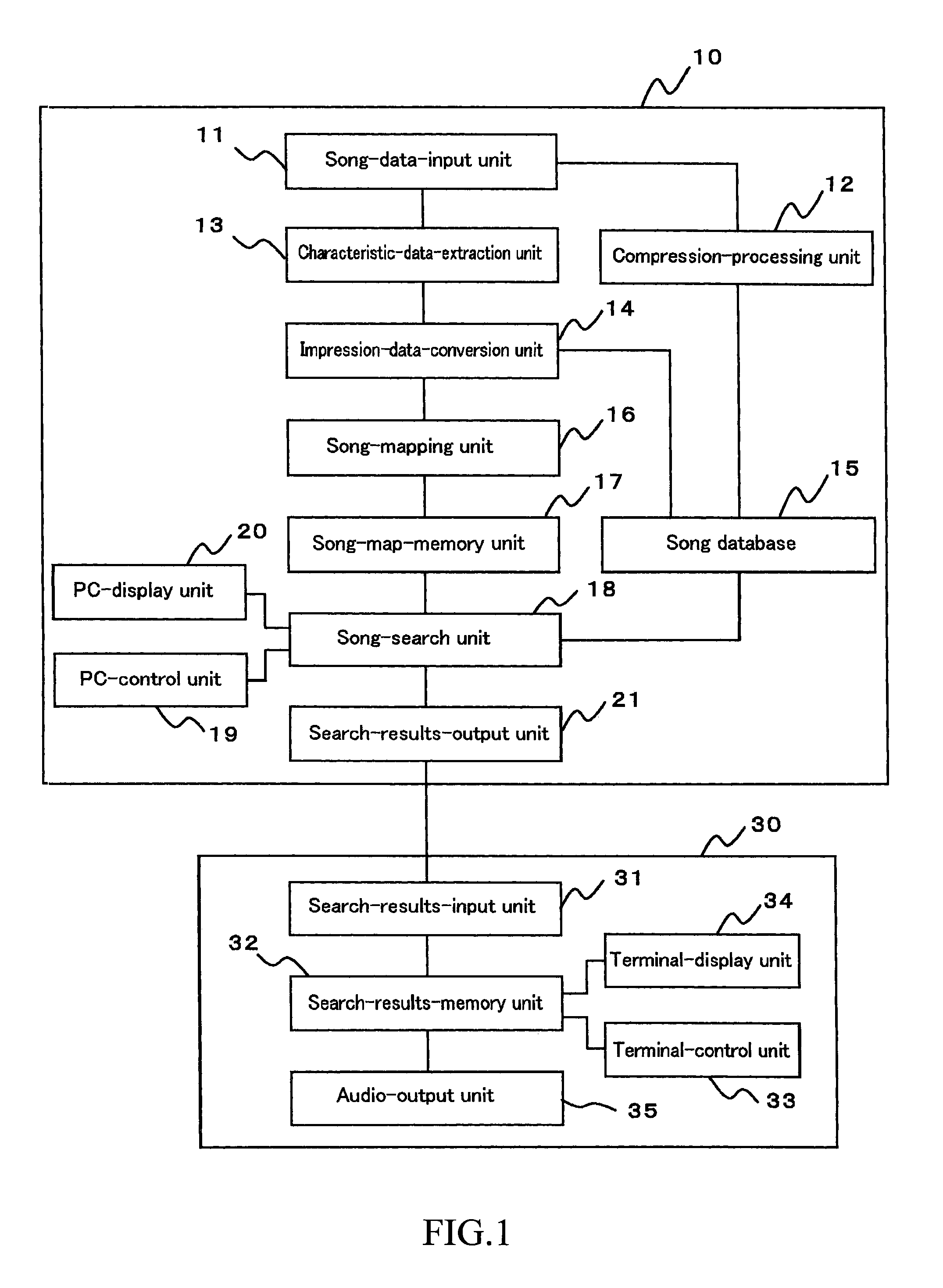 Song search system and song search method