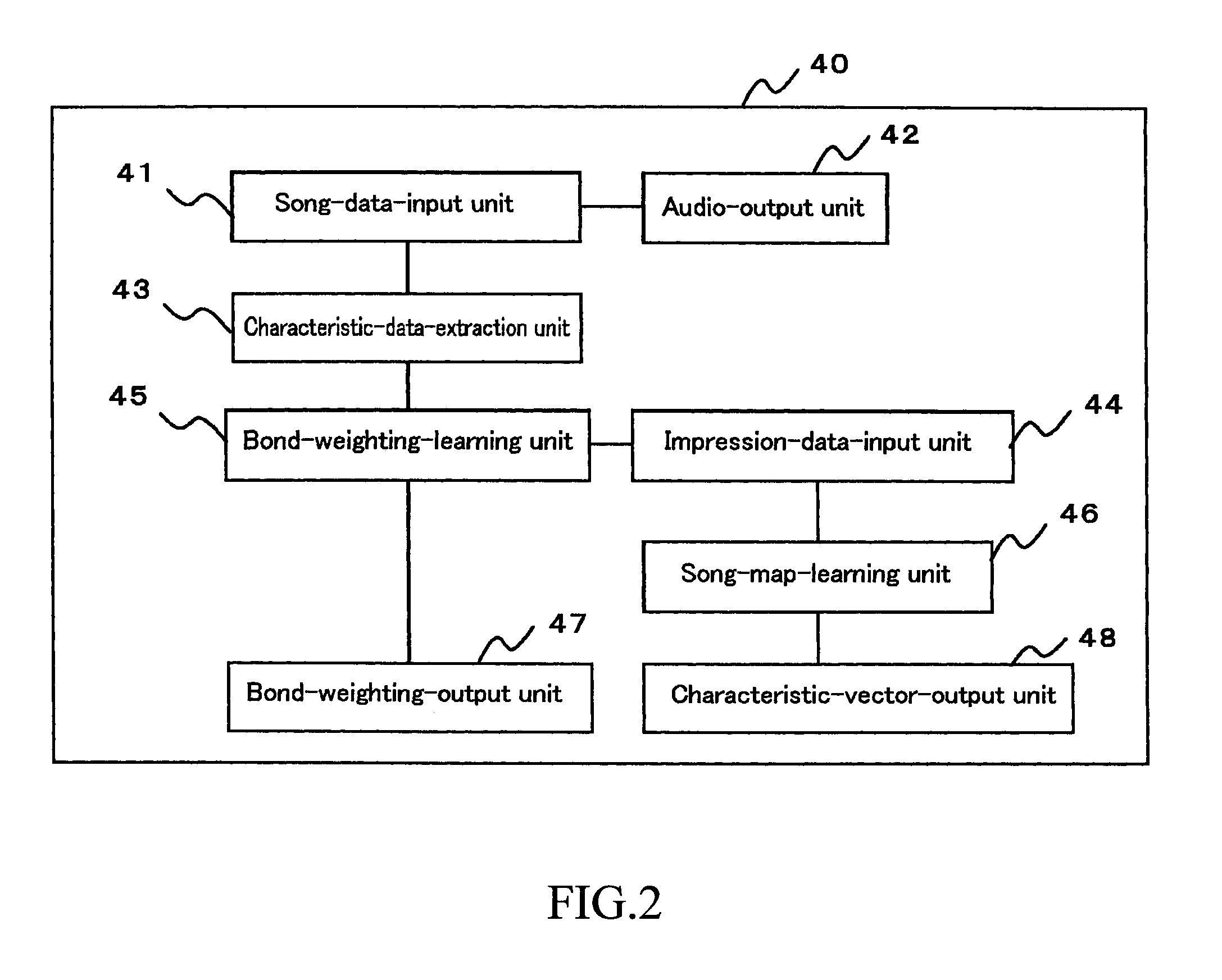 Song search system and song search method