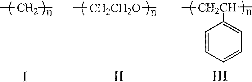 Surface modifier for preparing water-solubility and high biocompatibility metal nano particles and preparation and use method thereof