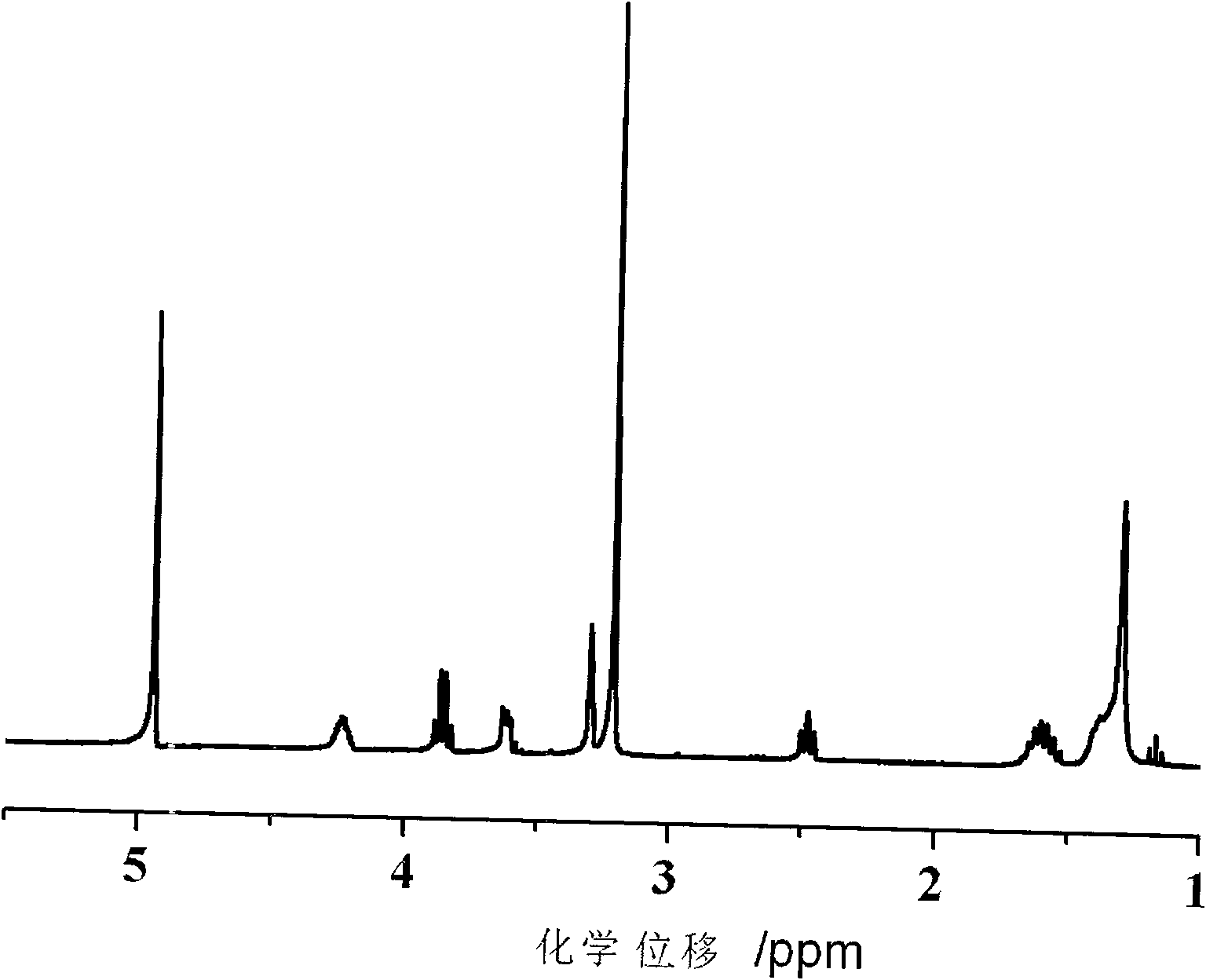 Surface modifier for preparing water-solubility and high biocompatibility metal nano particles and preparation and use method thereof