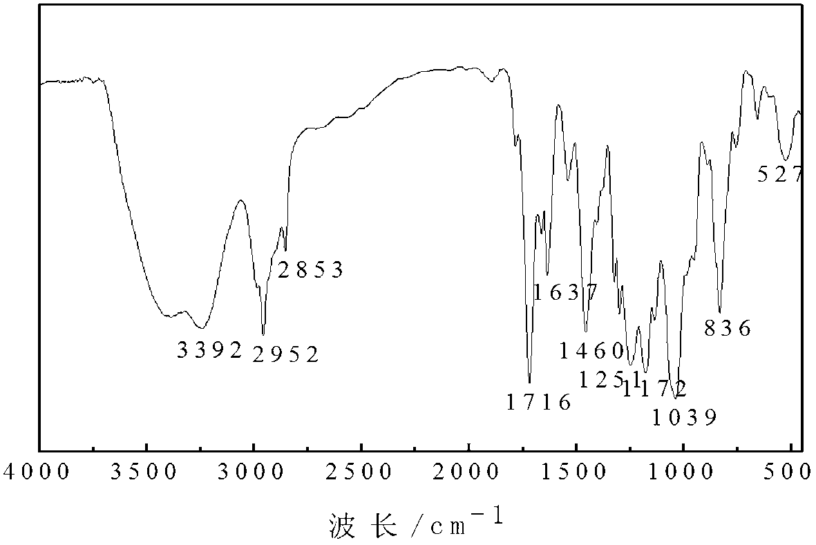 Real silk flame retardant and method for preparing flame-retardant real silk