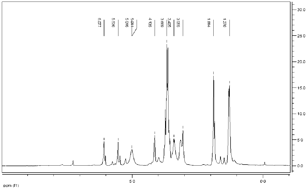 Real silk flame retardant and method for preparing flame-retardant real silk