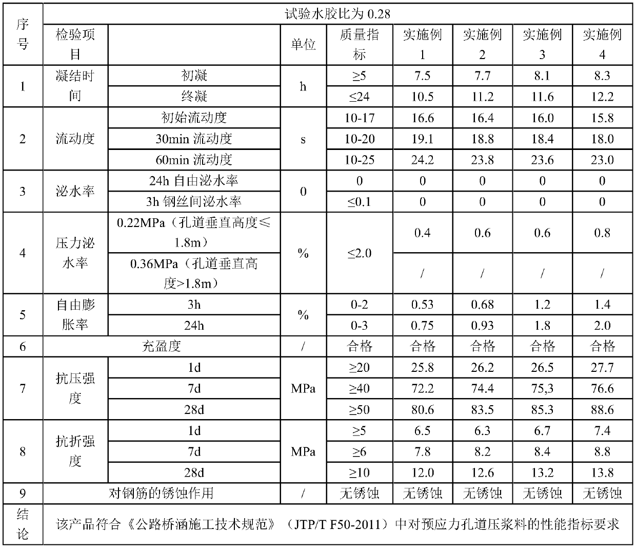 Self-supporting high-bonding prestressed tunnel pressure slurry and preparation method thereof