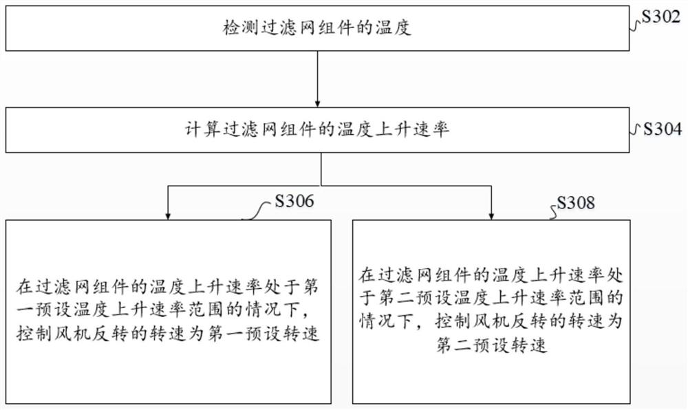 Air conditioner, frost inhibition and moisture absorption device for air conditioner and method and device for controlling air conditioner