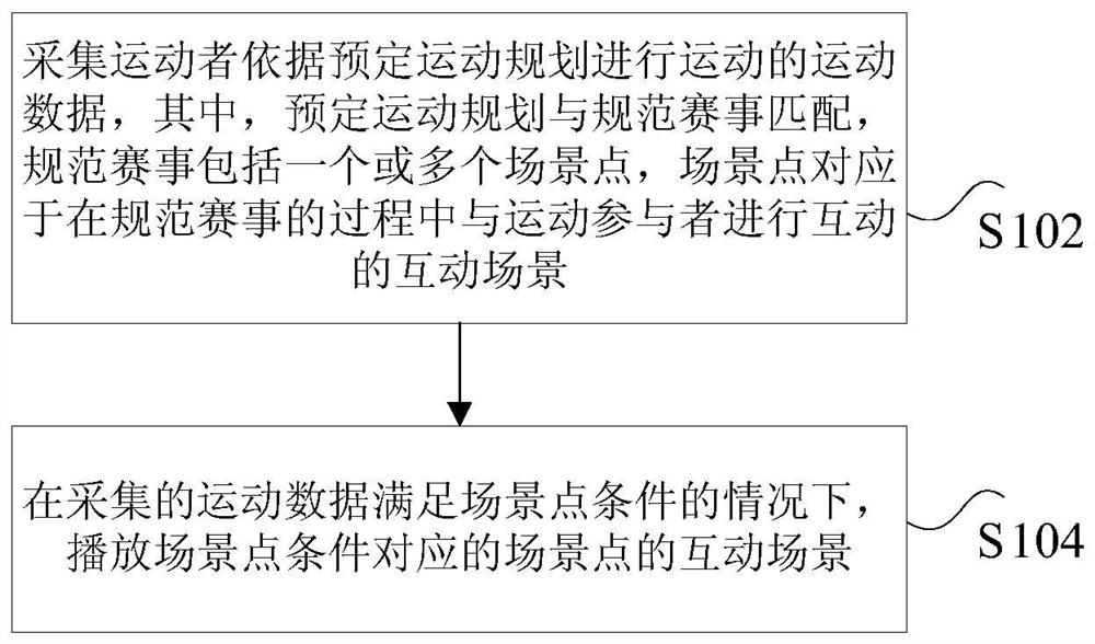 Method and device for interaction in motion