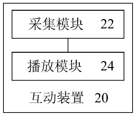 Method and device for interaction in motion