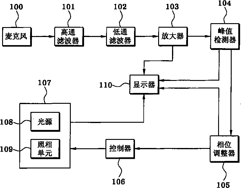 Laryngeal stroboscope using voice signal