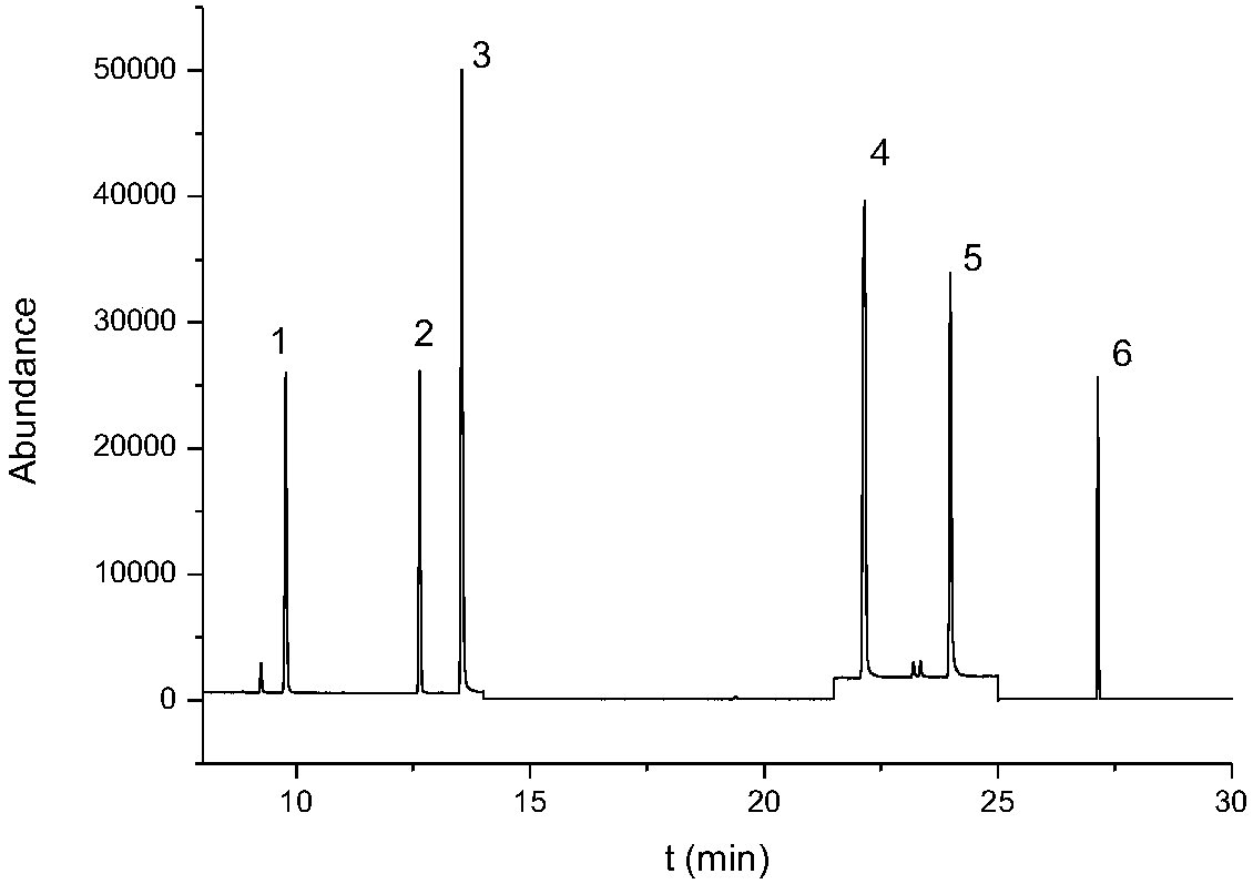 Electronic cigarette liquid and smoke component analysis method