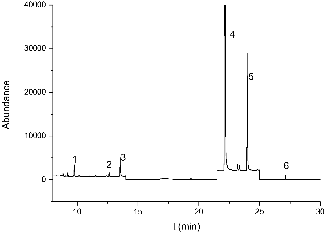 Electronic cigarette liquid and smoke component analysis method