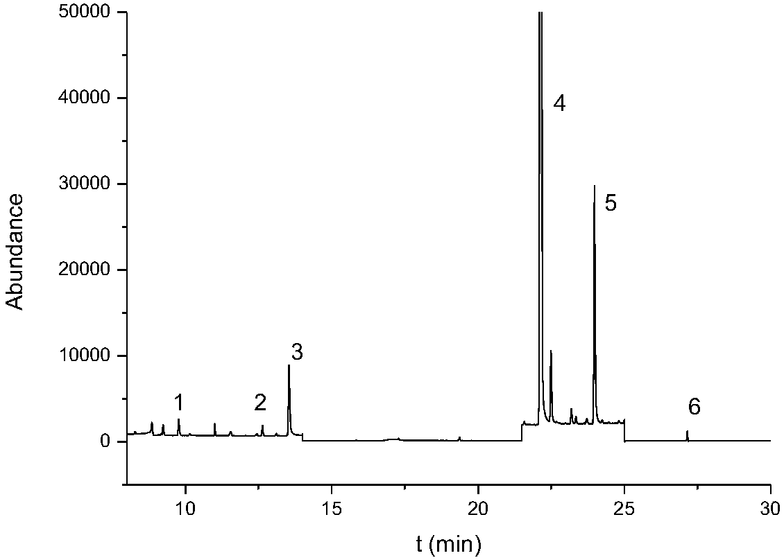 Electronic cigarette liquid and smoke component analysis method