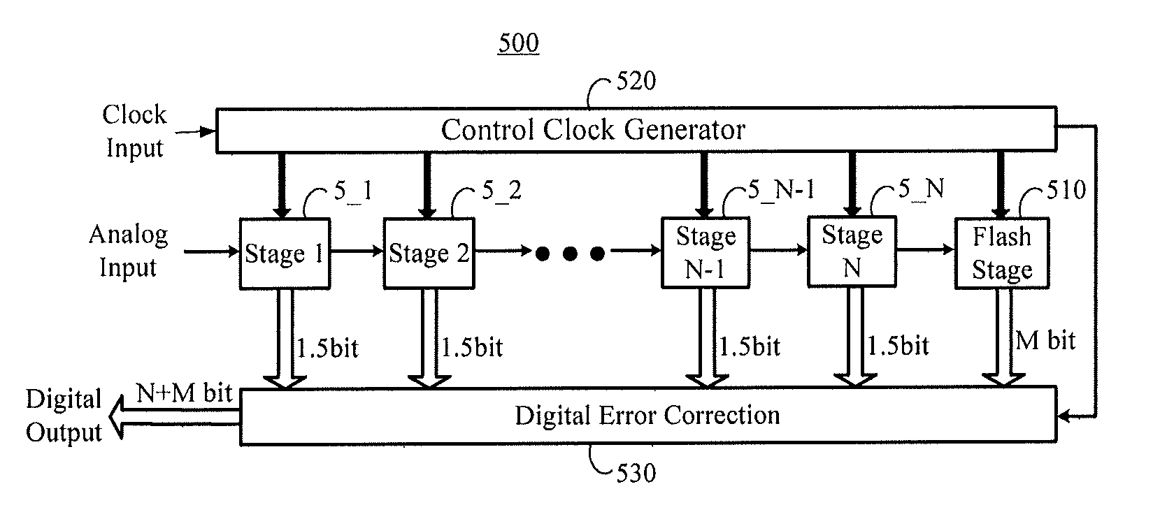 Pipelined analog-to-digital converter and sub-converter stage