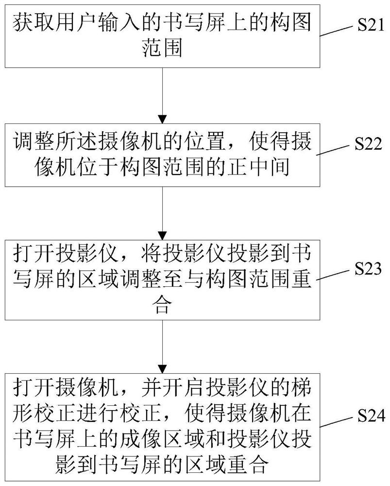 True 3D virtual simulation interactive method and system