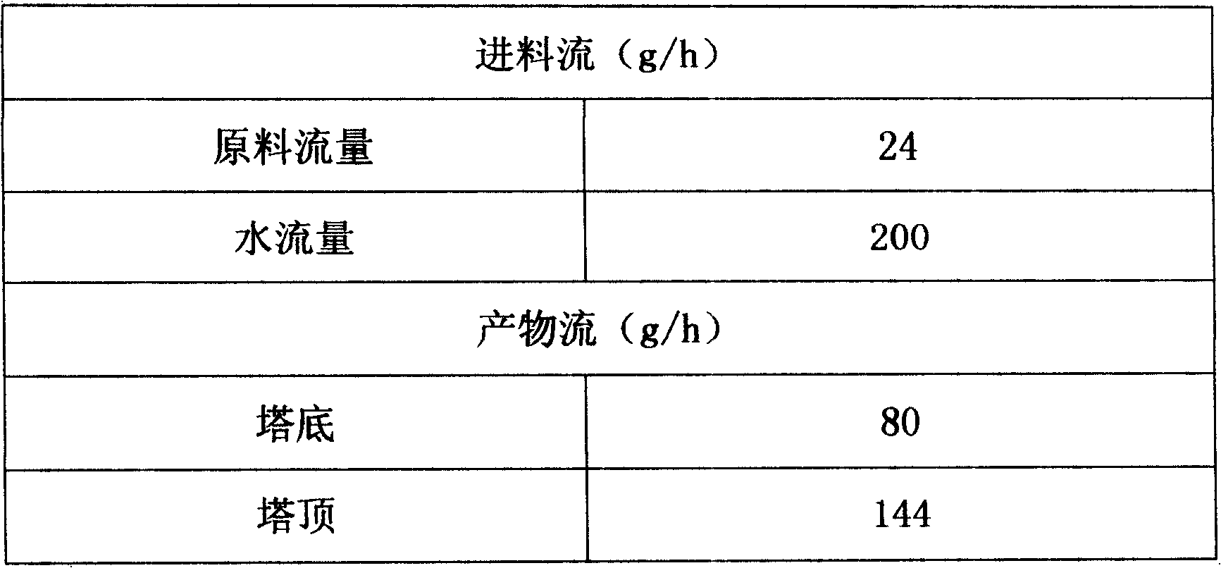 Method and device for preparing carboxylic acids by hydrolysis of polybasic carboxylic acid ester