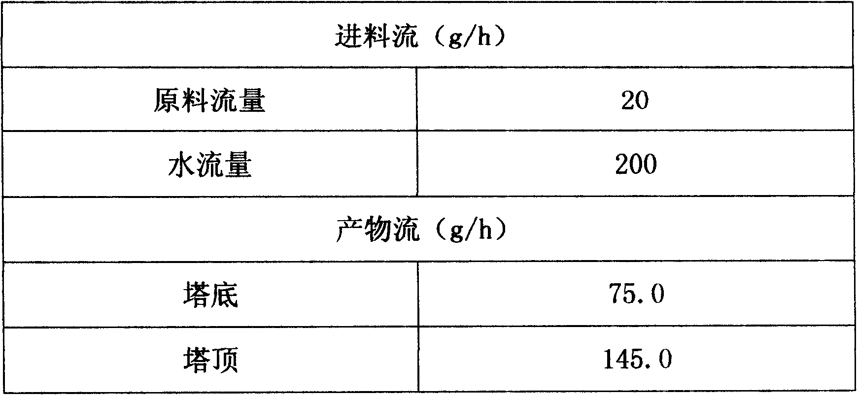 Method and device for preparing carboxylic acids by hydrolysis of polybasic carboxylic acid ester