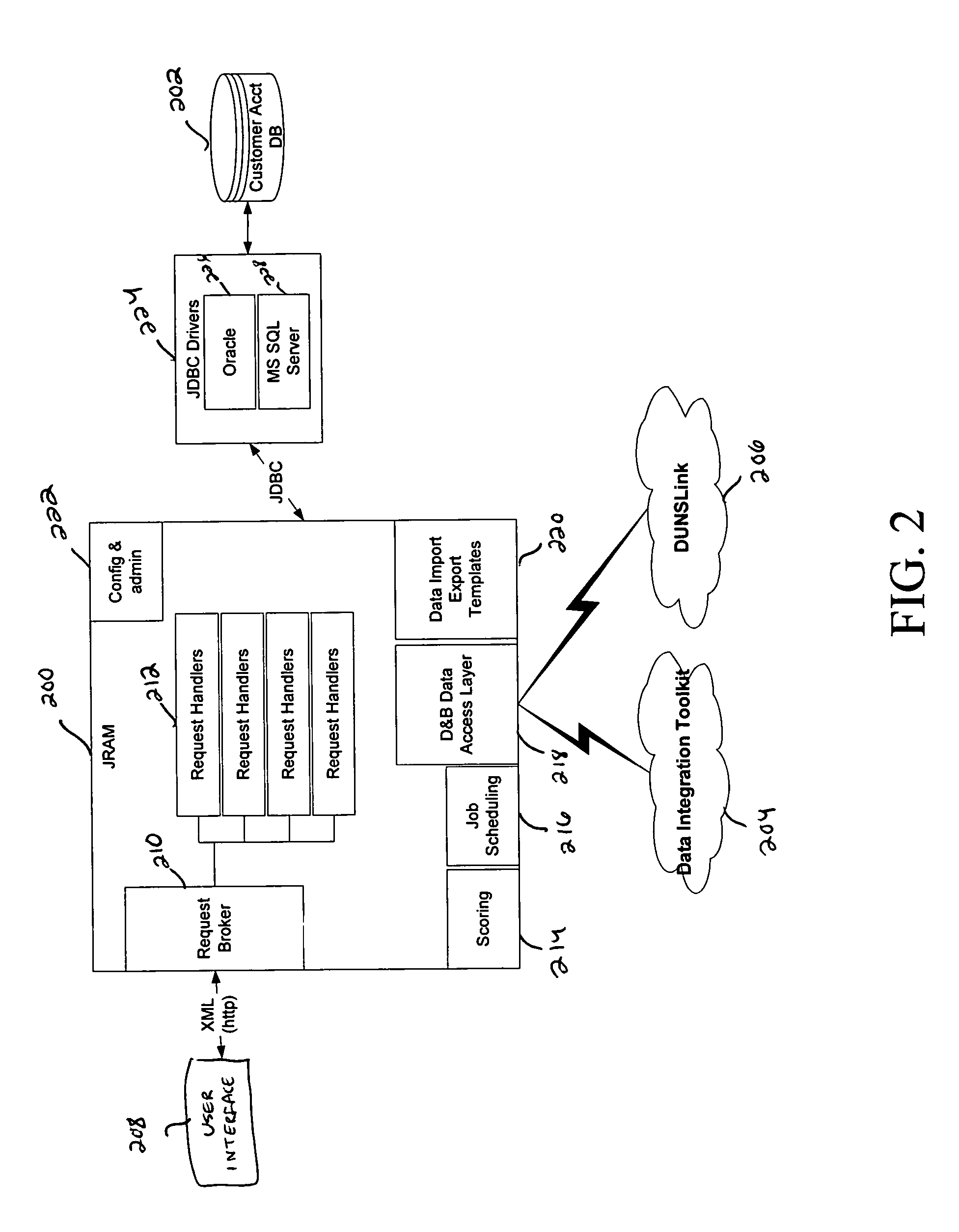 Enterprise risk assessment manager system