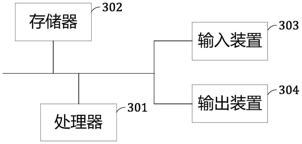 A method, system, device and medium for high availability of network attached storage