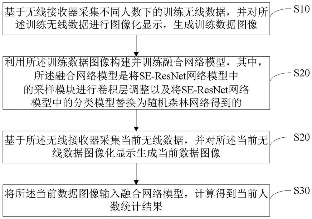 People counting method and device and computer readable storage medium