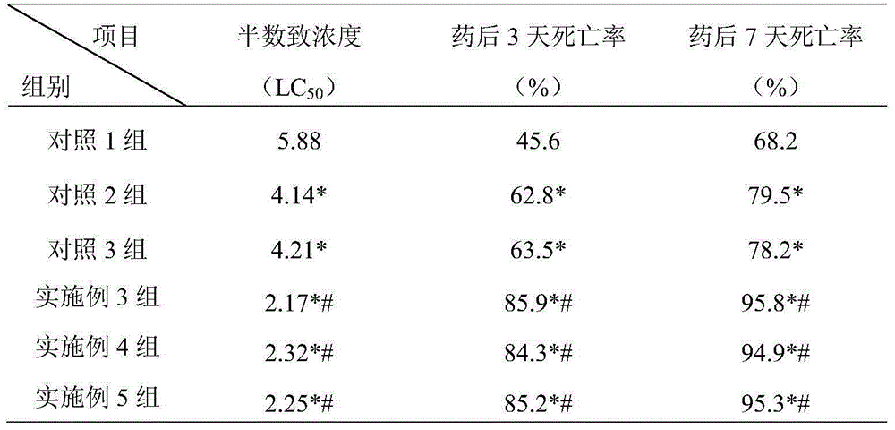 A kind of nanoemulsion insecticide and preparation method thereof