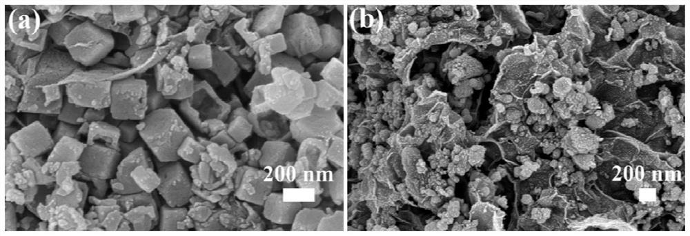 CoFe@ C/rGO electromagnetic wave absorption composite material and preparation method thereof