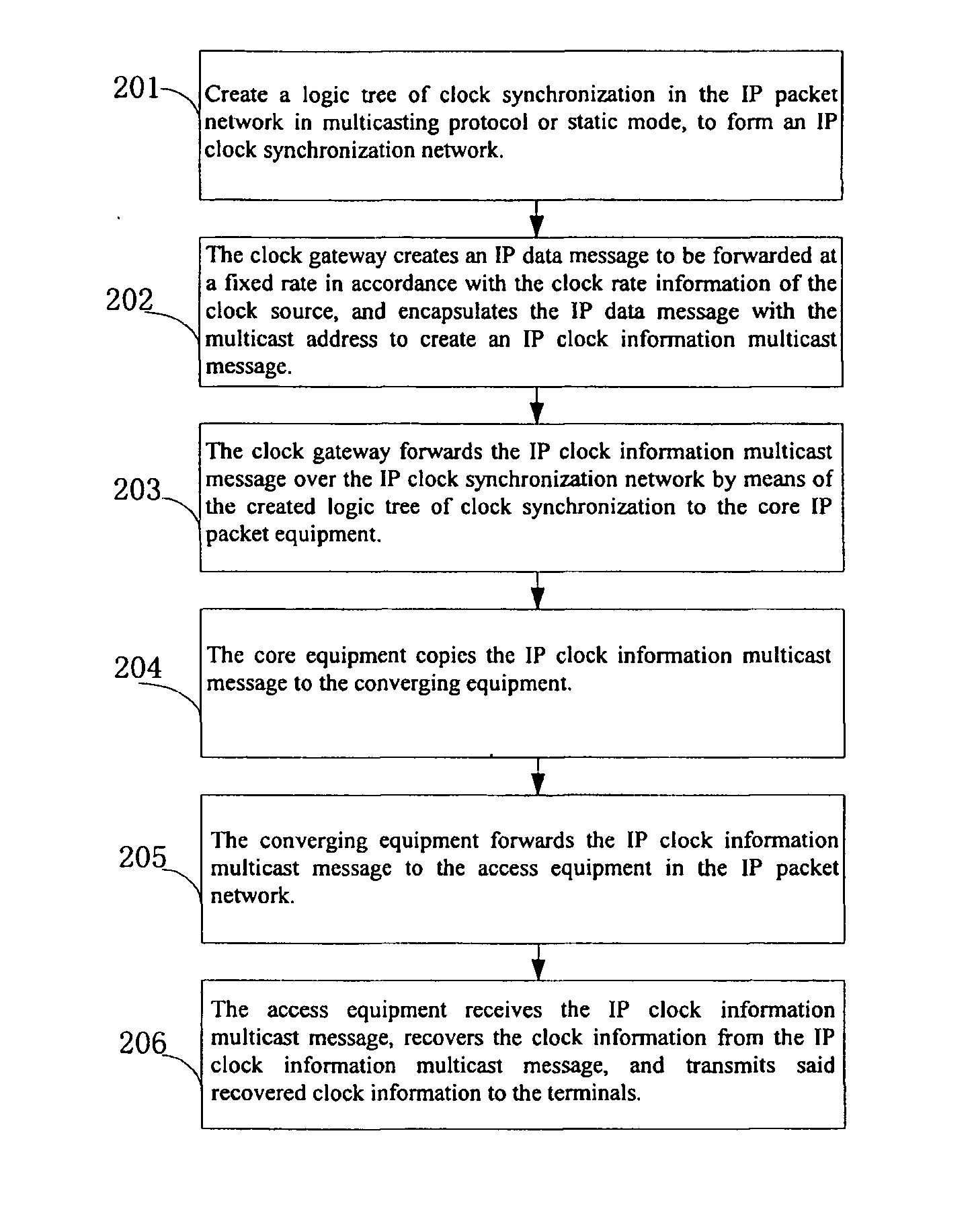 Method and system for providing clock synchronization over packet network