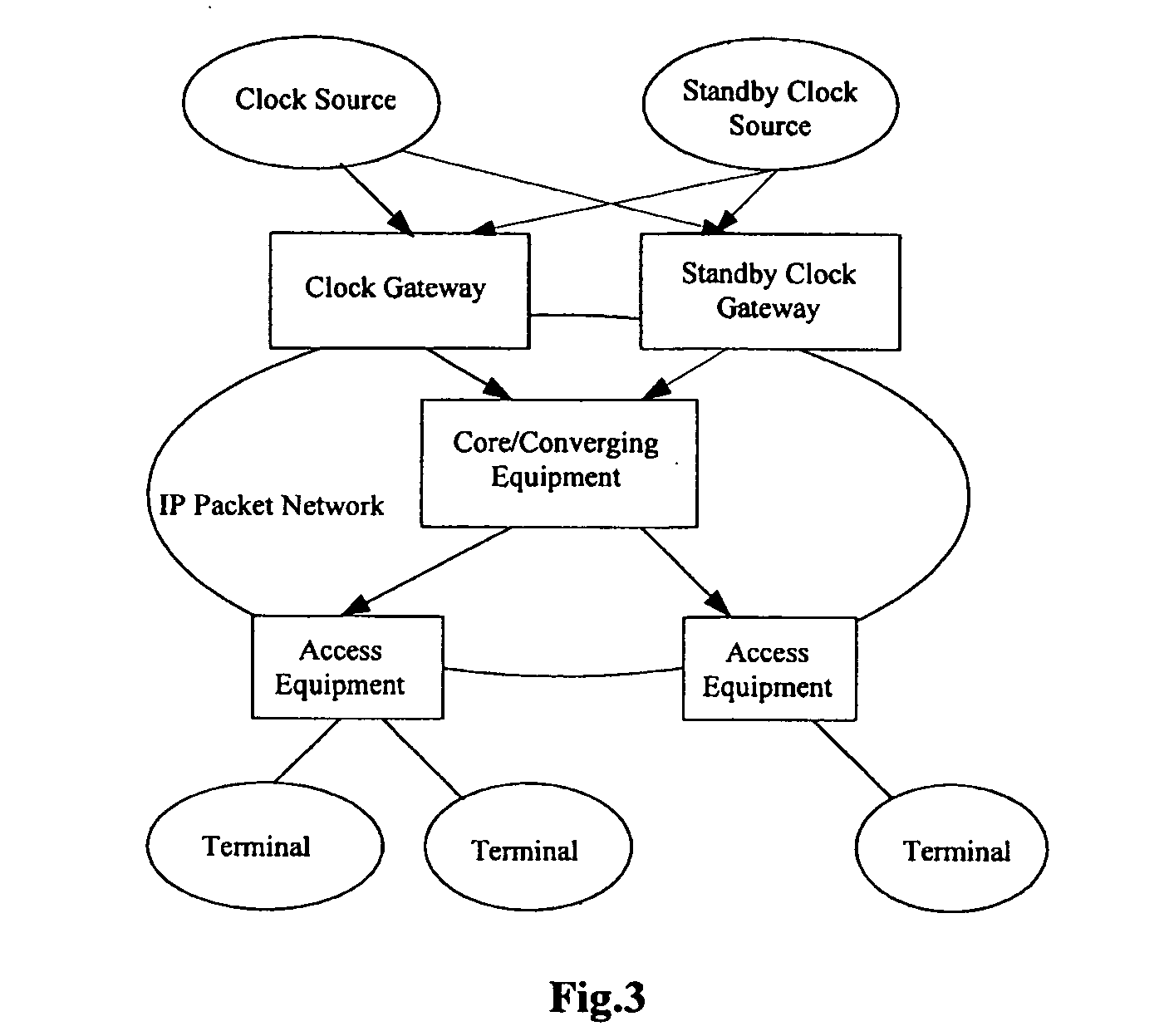 Method and system for providing clock synchronization over packet network